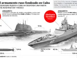 El armamento ruso en aguas de Cuba