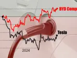 Buffett pisa el freno al desinvertir en BYD, el mayor rival de Tesla en el coche eléctrico.