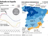 Agua embalsada en España a 18 de junio de 2024.