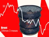 Petróleo: ¿sigue siendo una apuesta ganadora para invertir?