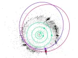 Diagrama esquemático que muestra las órbitas de los objetos descubiertos por el telescopio Subaru. 26/6/2024