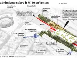 Infograf&iacute;a del cubrimiento de la M-30 a la altura del parque de la Quinta de Fuente del Berro, a 300 metros del puente de Ventas.