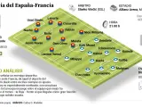 Previa España - Francia de semifinales de la Eurocopa 2024