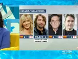 Los colaboradores de 'Espejo Público' apuestan por España en la Eurocopa 2024.