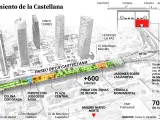 Infografía de los espacios con los que contará el tramo soterrado de la Castellana, entre Sinesio Delgado y el Nudo Norte.