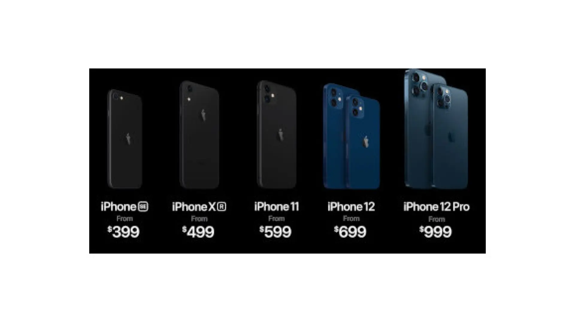 Comprar iPhone 12 Mini 256GB. Precio: 399 €