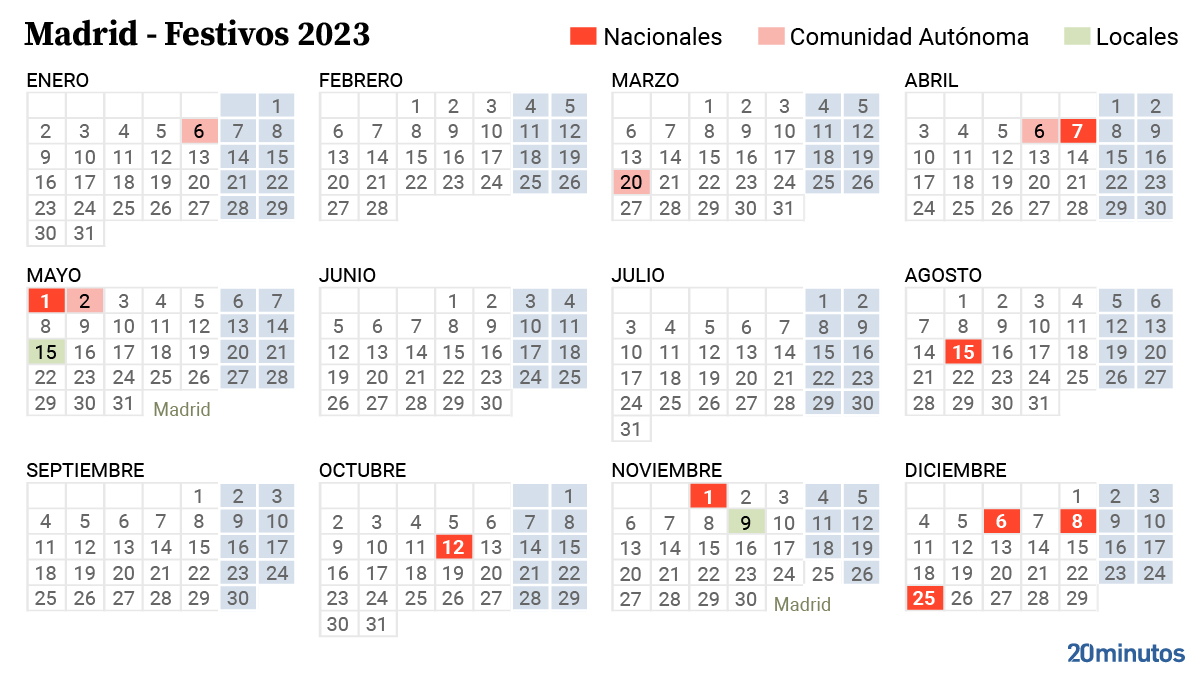 Calendario laboral 2023 Madrid próximos días festivos locales y nacionales