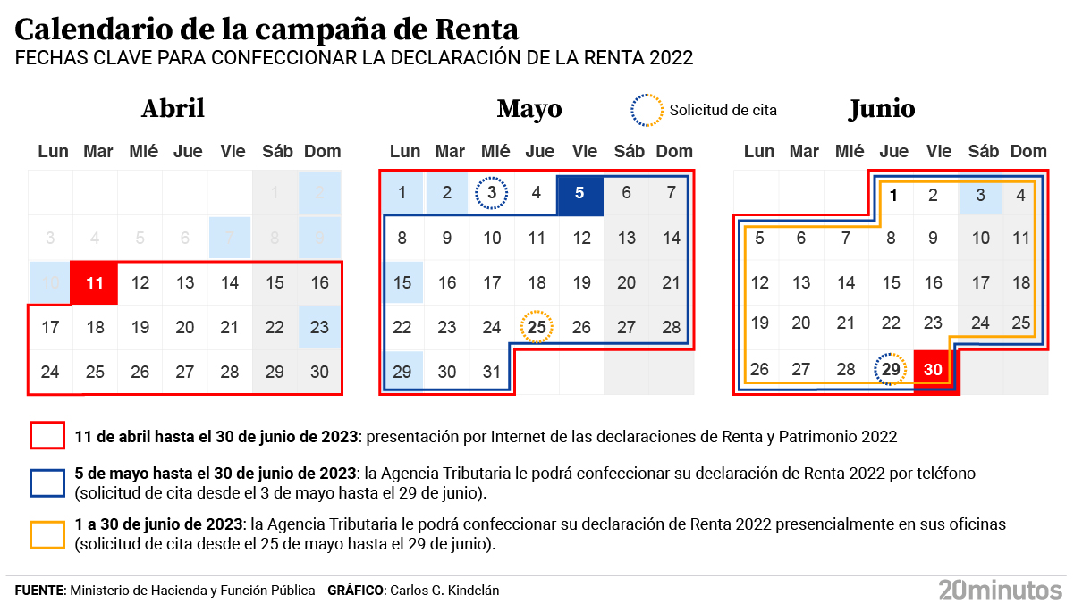 Calendario de la Renta 2023 en Extremadura estas son las fechas clave